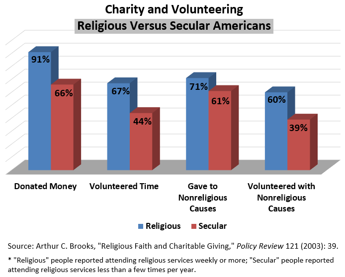 charity_and_volunteering